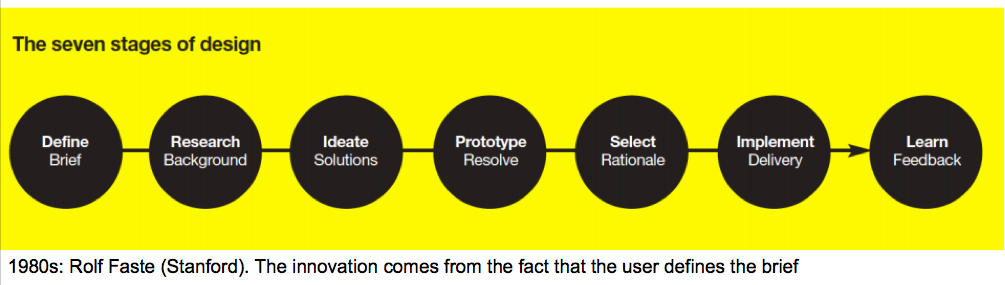 martin pasquier essec design thinking innovation singapore prototyping ideation 2