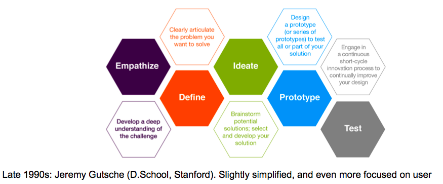 martin pasquier essec design thinking innovation singapore prototyping ideation 2