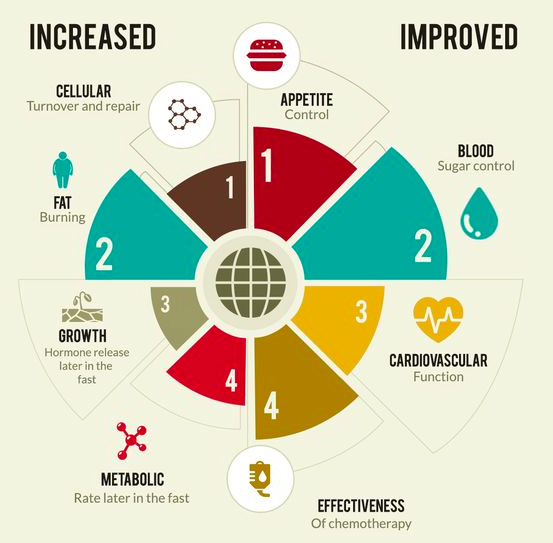 martin pasquier intermittent fasting